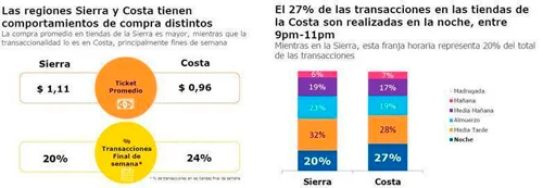 sr.consumo1