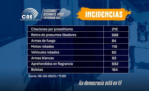 sr.eleccionesloja