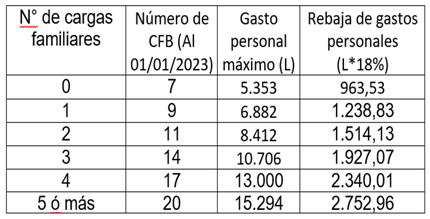 sr.impuestosutpl