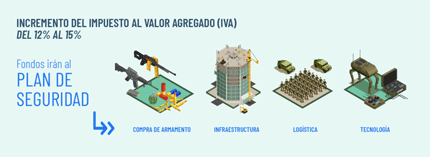 sr.ivaecuador
